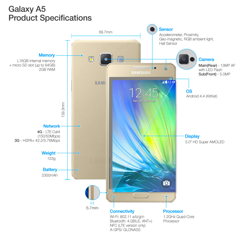 Характеристики Galaxy A5